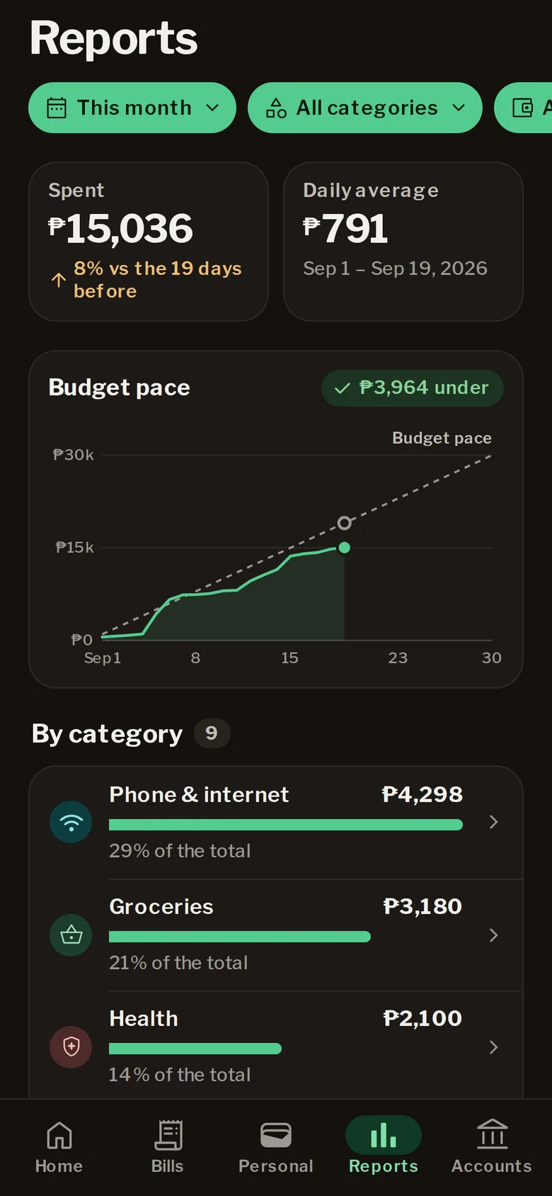 Reports in dark mode: a budget pace chart and spending by category